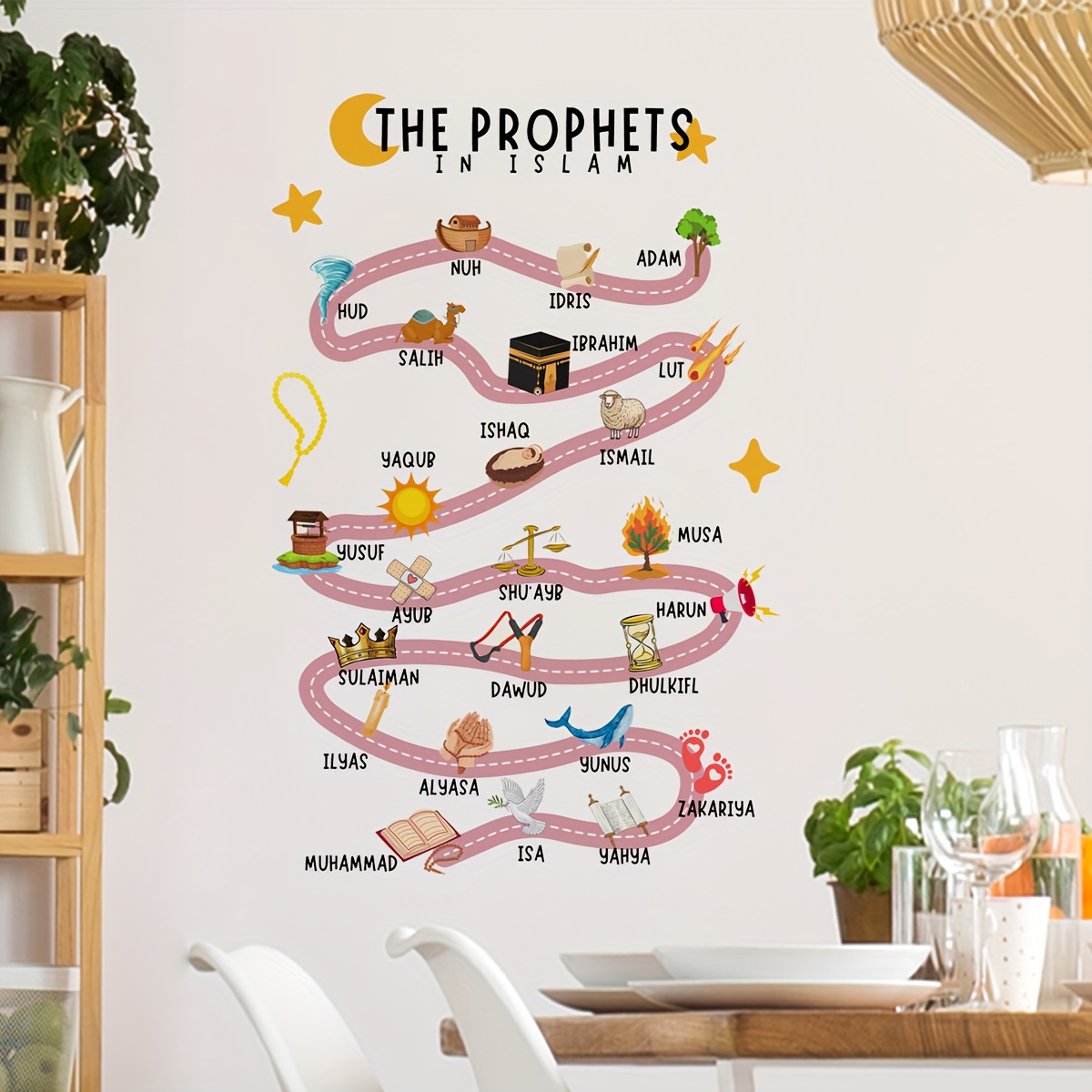 25 Prophets in Islam Wall Stic - đánh giá và giá Gadget Q