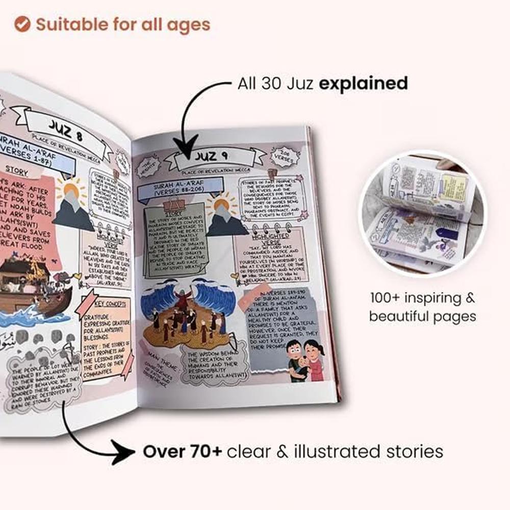 Journey to the Quran Study Gui - đánh giá và giá Gadget Q